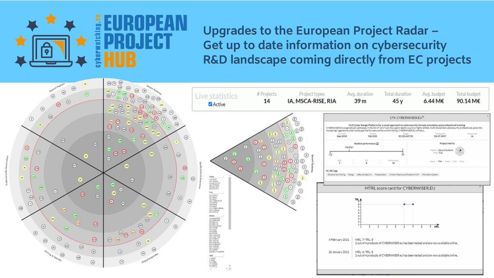 Upgrades To The European Project Radar, C And D Landscape